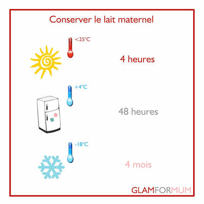 Conservation du lait maternel